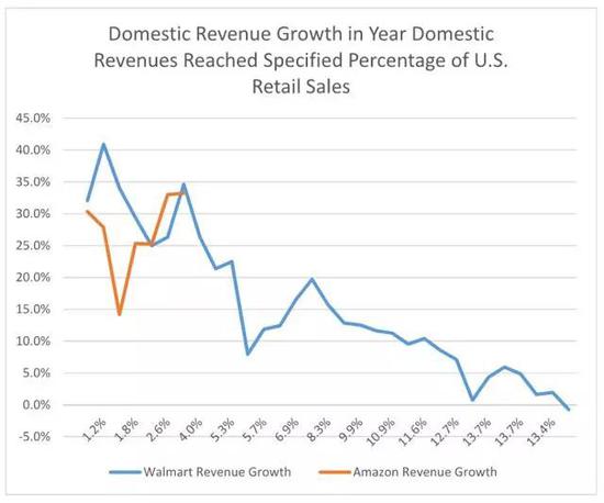 资料来源: Winter Harbor Capital