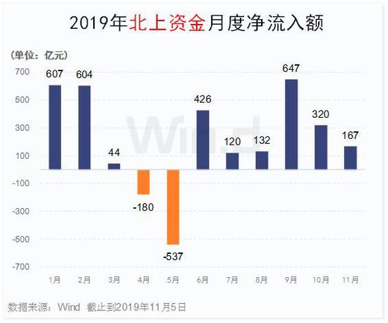 兴发体育赌场 杨爱斌:当前经济格局利好债市 短期债市慢牛格局不变