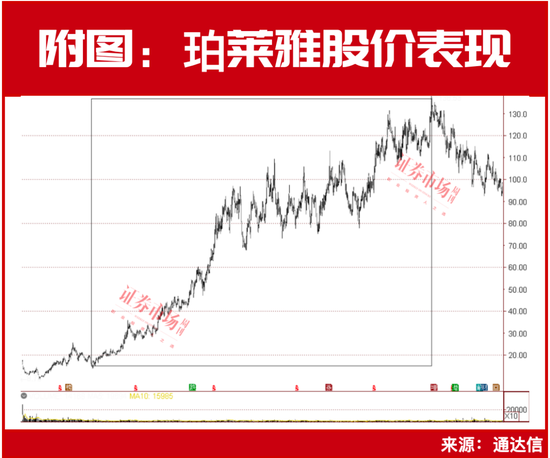 林园、江晖等“长跑健将”有新动作！这只建仓股4年已暴涨近6倍！