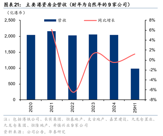 华泰2026年度展望|香港地产:迎接复苏,把握重估