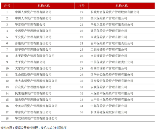 来源：《中国保险资产管理业发展报告（2025）》