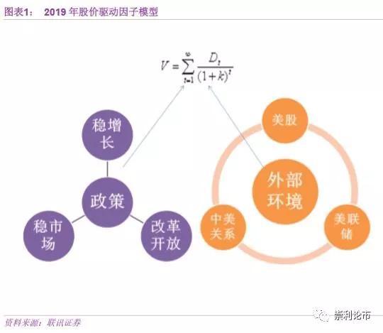 一、外部环境决定风险偏好：由负面转向中性