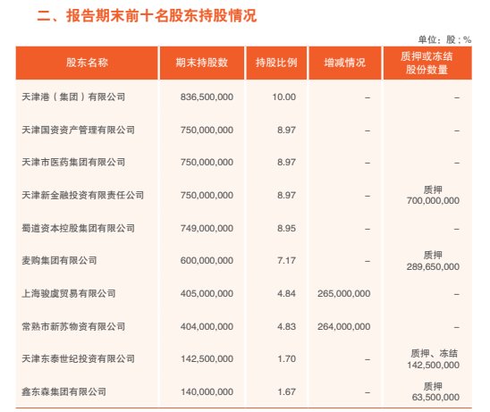 上任不足一年半，56岁天津农商行行长唐一平或“回归”前东家，5年上市计划进展几何？