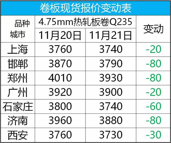 全国24个主要市场4.75 热轧板卷平均价格3860元/吨,较上个交易日下调48元/吨。