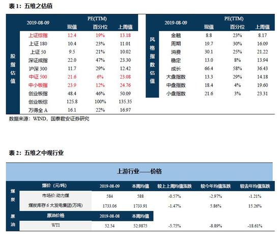 国君策略:当前正临近预期冰点 黎明前夜战略配置期