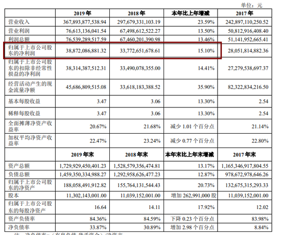 房地产开发商排名_北京房地产开发商付丽