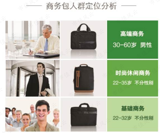 开润股份财报快评:2020年业绩大跌 长周期复合增速仍不俗
