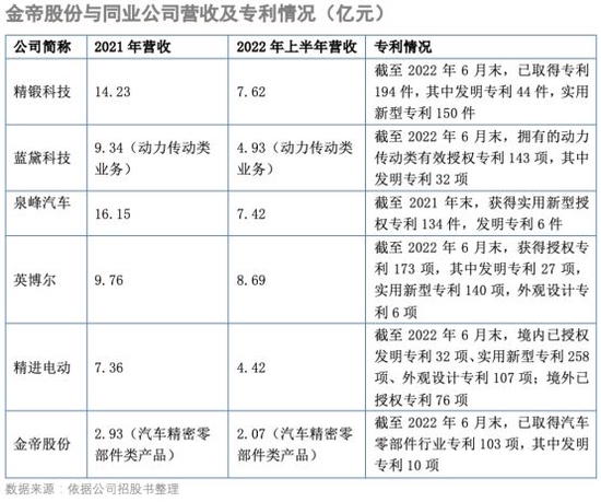 新能源车调价在即？上下游挤压，这家蔚来汽车供应商如何闯关上交所