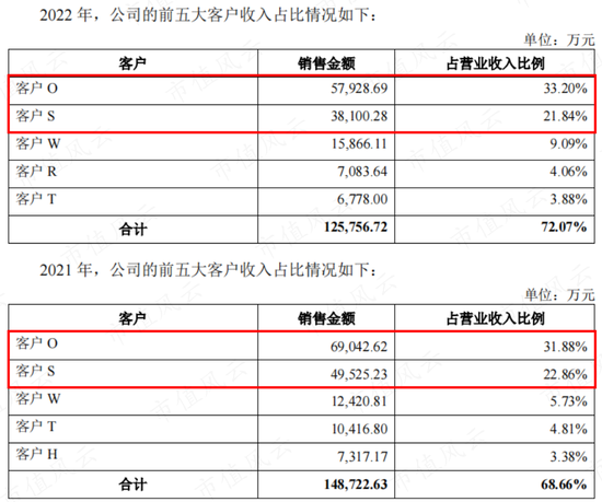 商誉崩一脸,财报被非标,靠山山倒靠树树跑,2022年业绩大暴雷的智动力:你们看我像不像追高被套的傻韭菜?