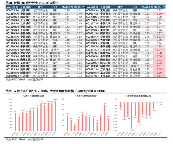 中信建投陈果：拉锯战，涨不躁跌不馁  第18张