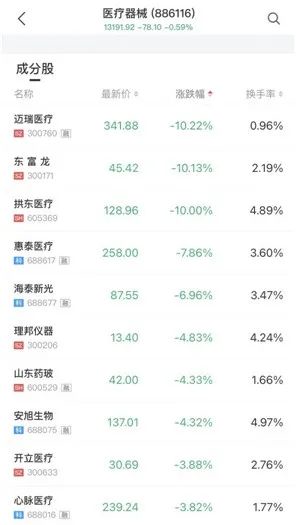 4000亿市值白马股重挫10%!业绩不达预期?大批销售人员离职?公司最新回应来了