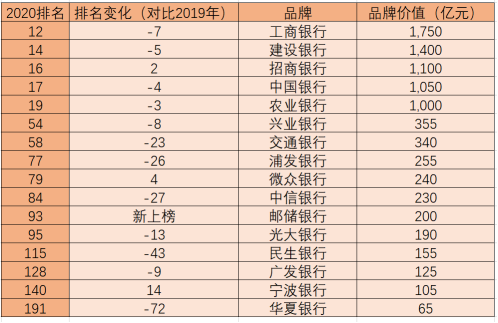 胡润品牌榜发布:揭秘2023年中国最具价值品牌TOP10!
