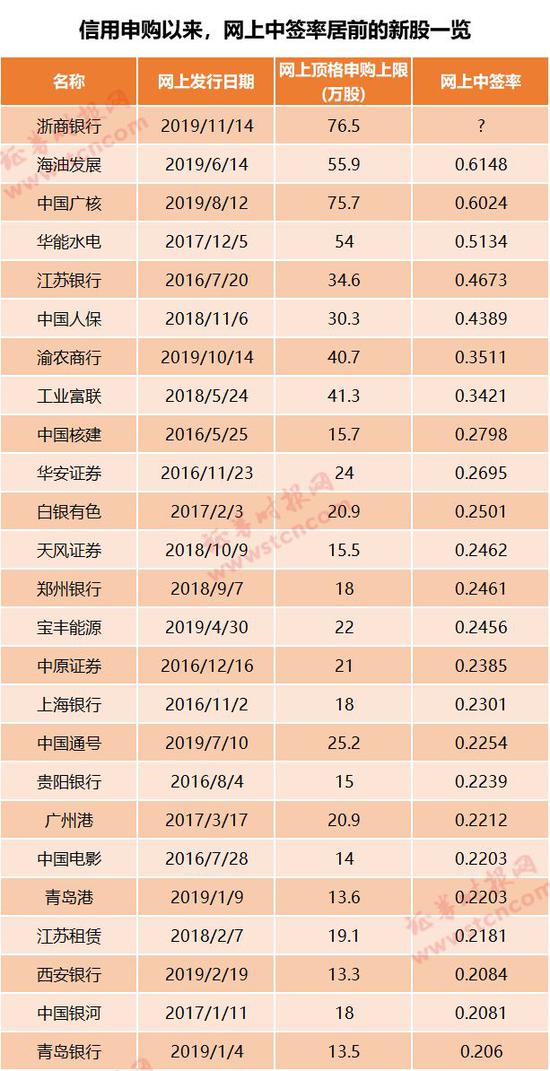「213彩票投注」顶级外资机构A股持仓曝光 为何看好这些股票?