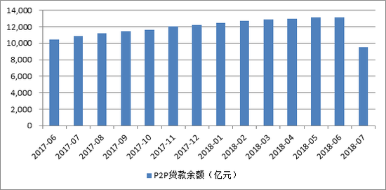 数据来源：wind，苏宁金融研究院