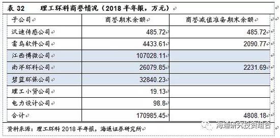 从过往业绩情况来看：