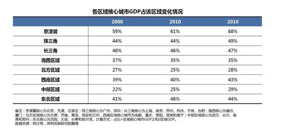 房地产总量与gdp_贵州gdp2020年总量(3)