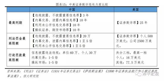 2.4 部分主流媒体过度渲染,干扰市场运行,政策市特征明显