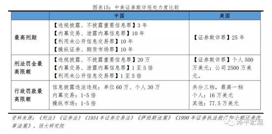 2.4    部分主流媒体过度渲染，干扰市场运行，政策市特征明显