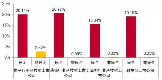 来源：WIND，中泰证券研究所谢春生供图