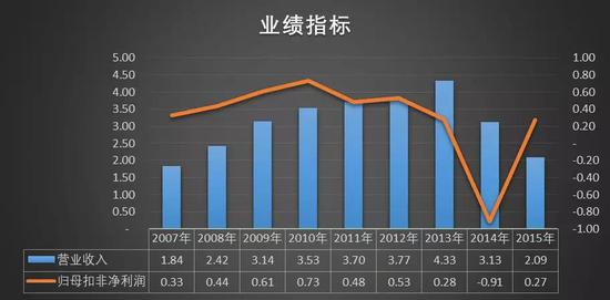 （单位：人民币亿元）