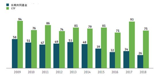 美国共同基金占gdp份额_沙特2.7万亿美元投资计划占全球共同基金市场份额10