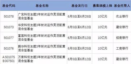 棋牌游戏- 棋牌游戏平台- 棋牌游戏APP下载浙商鼎盈LOF (169201)： 浙商汇金鼎盈事件驱动灵活配置混合型证券投资基金（LOF）招募说明书（2025年定期更新）
