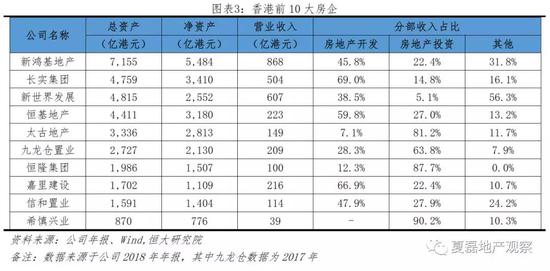 2  发展历程：行业从分散到集中，龙头房企从开发到自持