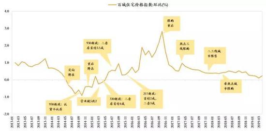 数据来源：wind，如是金融研究院