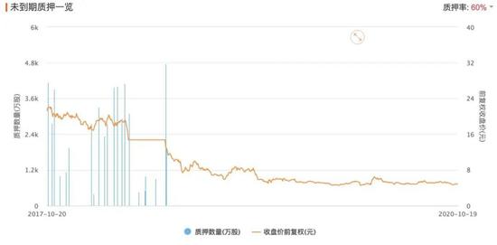 來源:東財choice數據