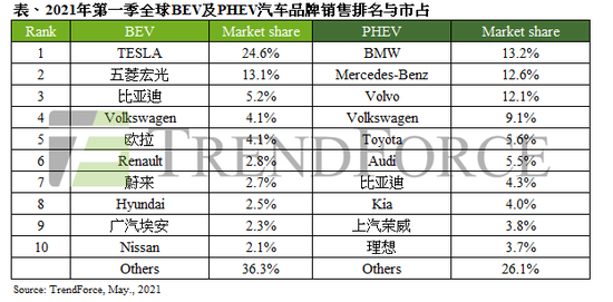 3米5新能源纯电动厢货,新能源3米3厢式货车