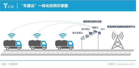 特斯拉小鹏刚踩雷，雷军就入坑了