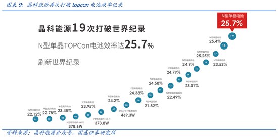 国盛电新&化工团队王磊、杨润思 、孙琦祥|N型时代，粒子革命：POE粒子国产化在即