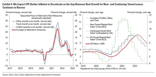 美联储报告“通胀预期大幅下降”，今晚美国CPI会如何？