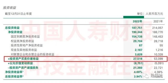 财经大V把336万炒成18万 保险公司去年炒股成绩如何？中国平安“没敢”披露