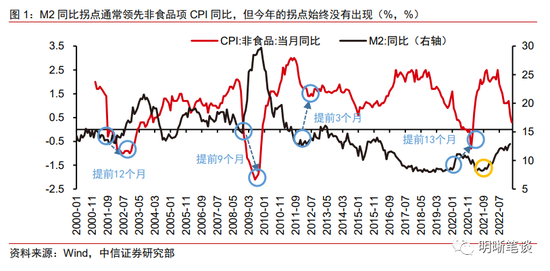 中信明明：需要担心流动性陷阱吗？