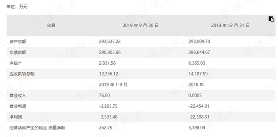 资不抵债,走夜路吹口哨壮胆!嘉凯城:扣非连续9年为负,减值计提挤牙膏,21亿债权收回遥遥无期