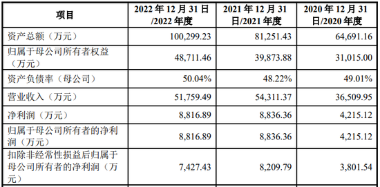 IPO审10过8,净利润24.9亿过会