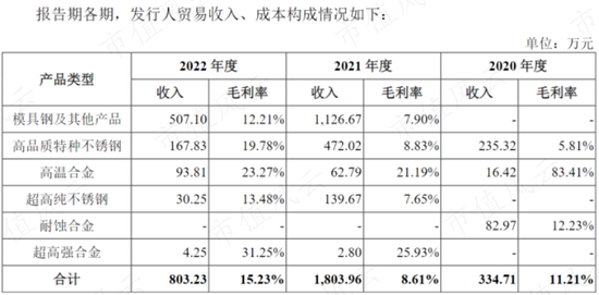 账上现金只剩3000多万，急需上市圈钱！科级公务员摇身变成实控人，开口就要12.5亿：中航上大，配吗？