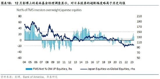 日本2024：日央行可能退出持续近10年的负利率政策，日元有望明显升值