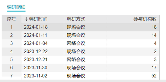 突然火了！张坤等集体调研运动鞋代工龙头华利集团