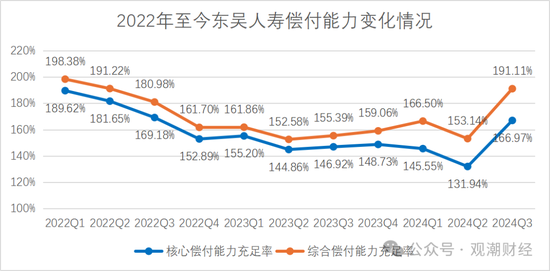 (2024Q4无确切数据,故不展示)