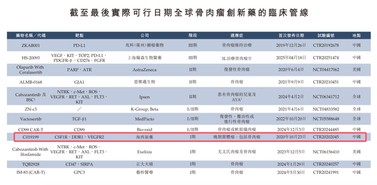 海西新药递表港股：36名销售撑起4.66亿营收，毛利率超80%逼近恒瑞，靠仿制药年赚1.4亿，关联资金交易引关注
