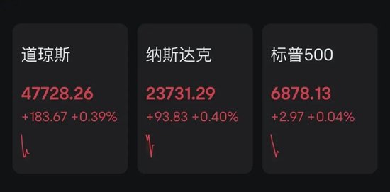 特朗普再批鲍威尔,美联储降息大消息!中概股、金价突变!