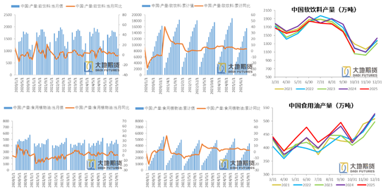 【PX-PTA-MEG年报】投产尾声,曙光已现