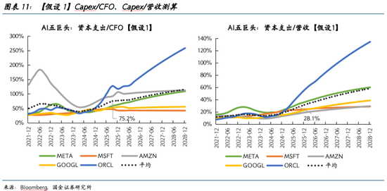 国金证券2026美股展望:AI泡沫的内部熔点与外部拐点