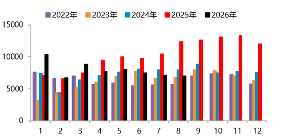 【四季报】碳酸锂：强现实、弱预期下的估值重塑