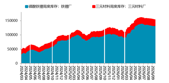 【四季报】碳酸锂：强现实、弱预期下的估值重塑