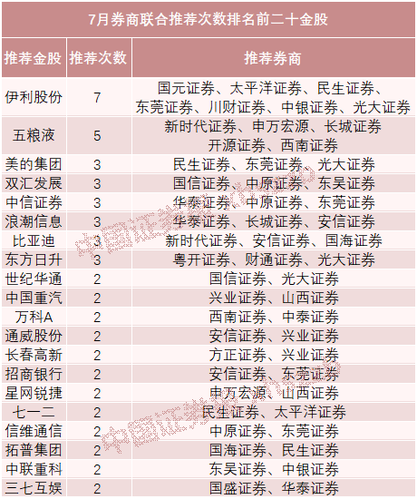 五穷六绝七翻身？券商七月金股组合来了