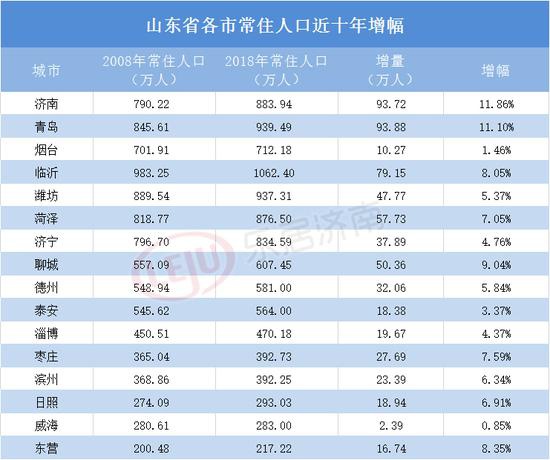 城市人口限制_东北开放人口限制