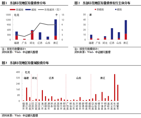 河北gdp与山东(3)